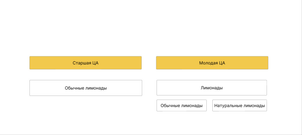 Ниагара - Позиционирование.jpg